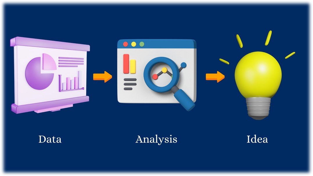 Data Analysis is one of the top 7 technologies to learn and work-on in 2022