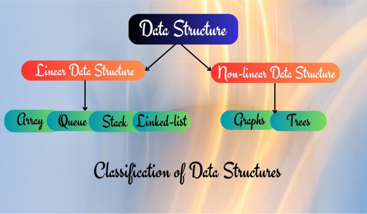 Classification of Data Structures