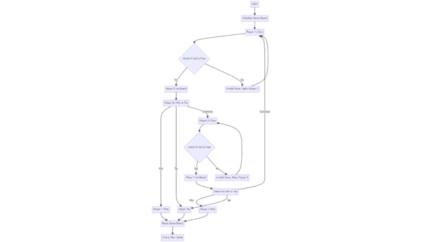 Tic-Tac-Toe Game in Python - edSlash