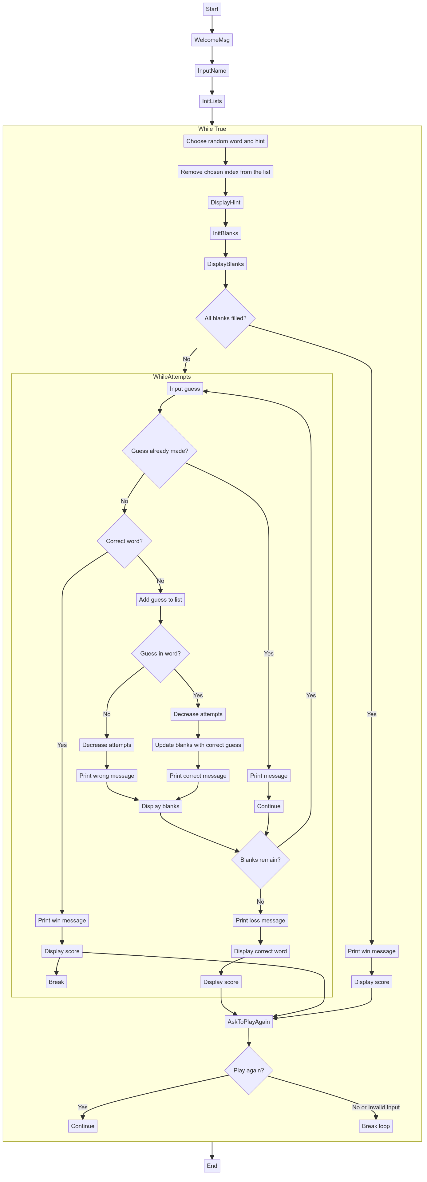 Hangman Game in Python