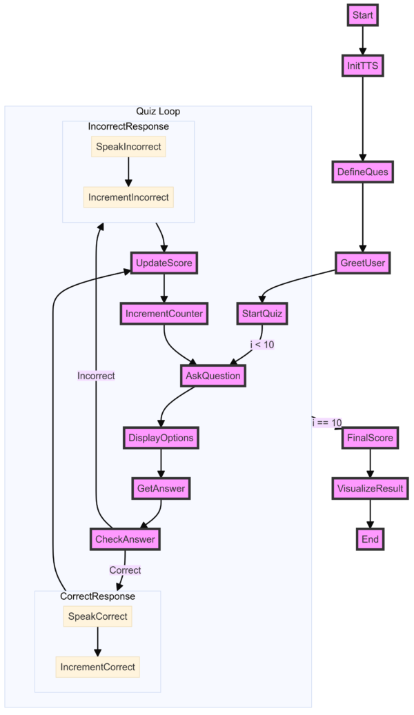 Quiz Game in Python - edSlash