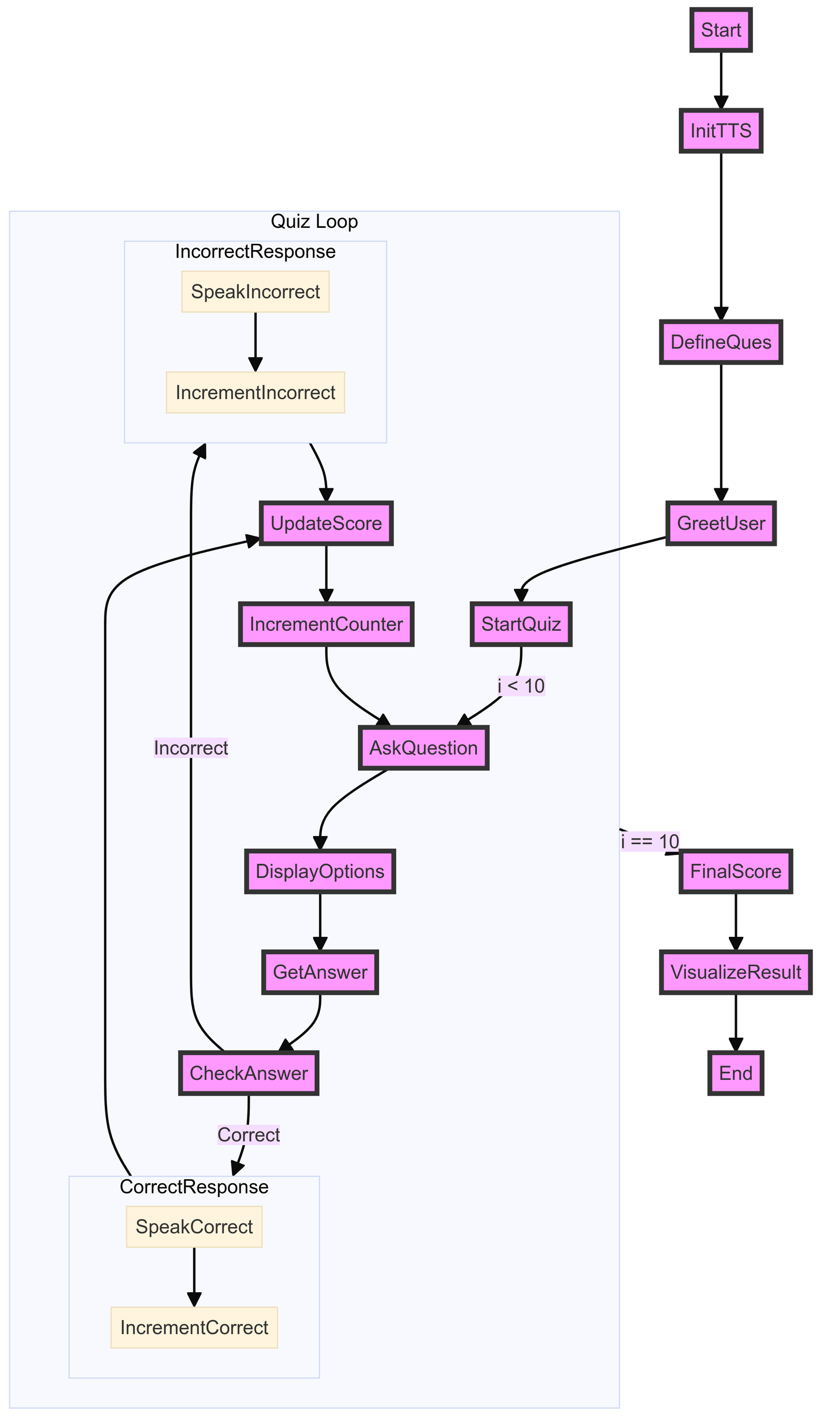 Quiz in Python