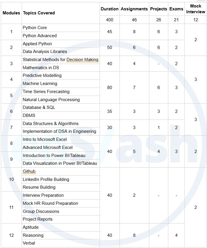 Data Science Syllabus